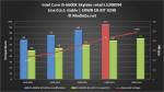 i5-6600k,