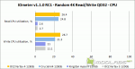 IOmeter v1.1.0 RC1 - CPU Utilization