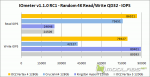 IOmeter v1.1.0 RC1 - ReadWrite IOPS