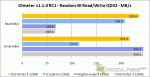 IOmeter v1.1.0 RC1 - ReadWrite MBps