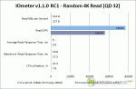 Crucial m4 128 Gb - FW0009 vs FW0002 - IOMeter - Read