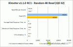 Crucial m4 vs C300 - IOMeter - Read