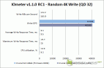 Crucial m4 128 Gb - FW0009 vs FW0002 - IOMeter - Write