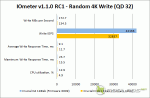 Crucial m4 vs C300 - IOMeter - Write