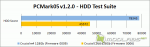 Crucial m4 vs C300 - PCMark05 - Overall