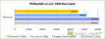 PCMark05 v1.2.0 HDD Test Suite