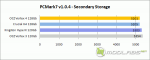 PCMark7 v1.0.4 - Secondary Storage Score