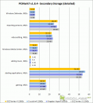 PCMark7 v1.0.4 - Secondary Storage Score (detailed)