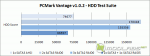 Crucial m4 RAID - PCMark Vantage - HDD Test Suite