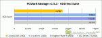 PCMark Vantage - HDD Test Suitee - HDD Test Suite - Score