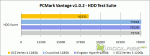 PCMark Vantage v1.0.2 HDD Test Suite