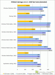 PCMark Vantage v1.0.2 HDD Test Suite (detailed)