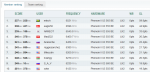WR - wprime 1024m