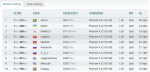 WR - wprime 32m