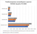 Результаты тестирования NVIDIA Quadro FX 3400
