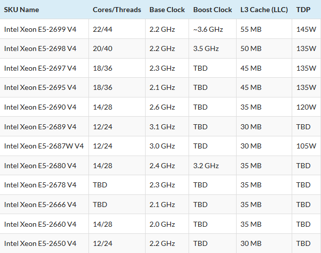 E5 4667v4. Процессоры Xeon v4 таблица. Процессоры Intel Xeon e5 таблица. Xeon таблица процессоров 2011 v3. Процессоры Xeon e5 таблица по мощности.