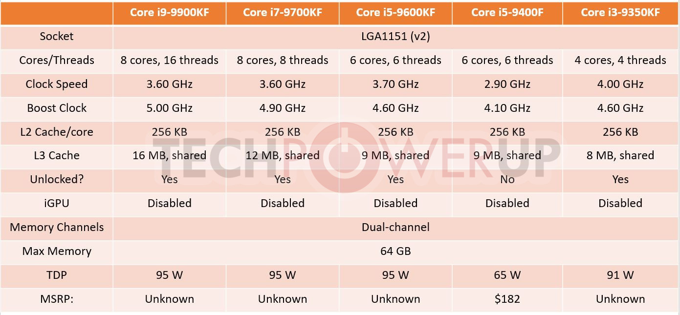 13600kf характеристики. Процессор i5-13400. Core i5 9400f. Число транзисторов Core i5. Число транзисторов в процессоре Intel.