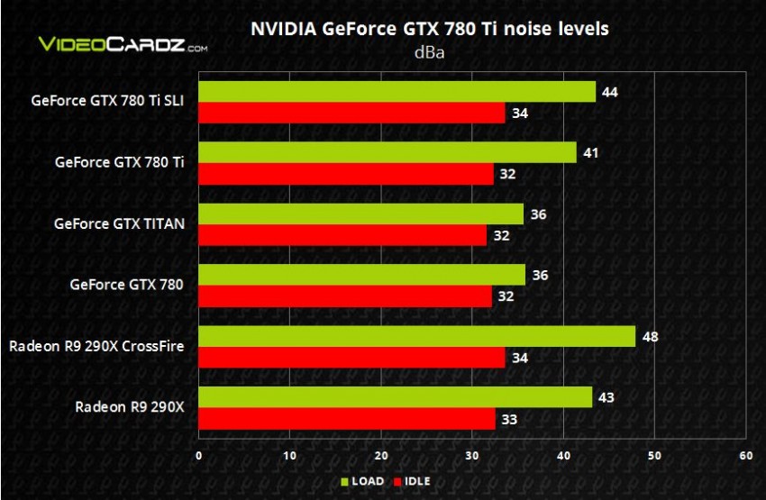 Nvidia geforce gtx сравнение