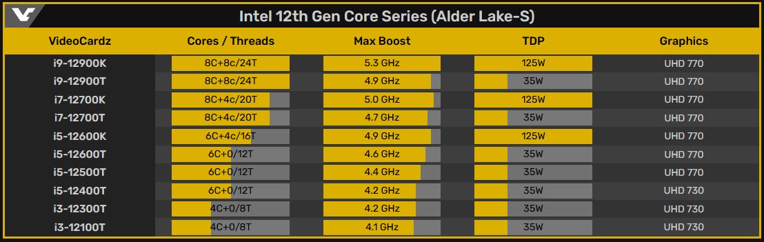 Intel uhd 12th gen