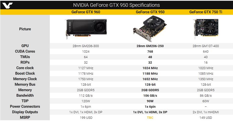 Питание видеокарт nvidia