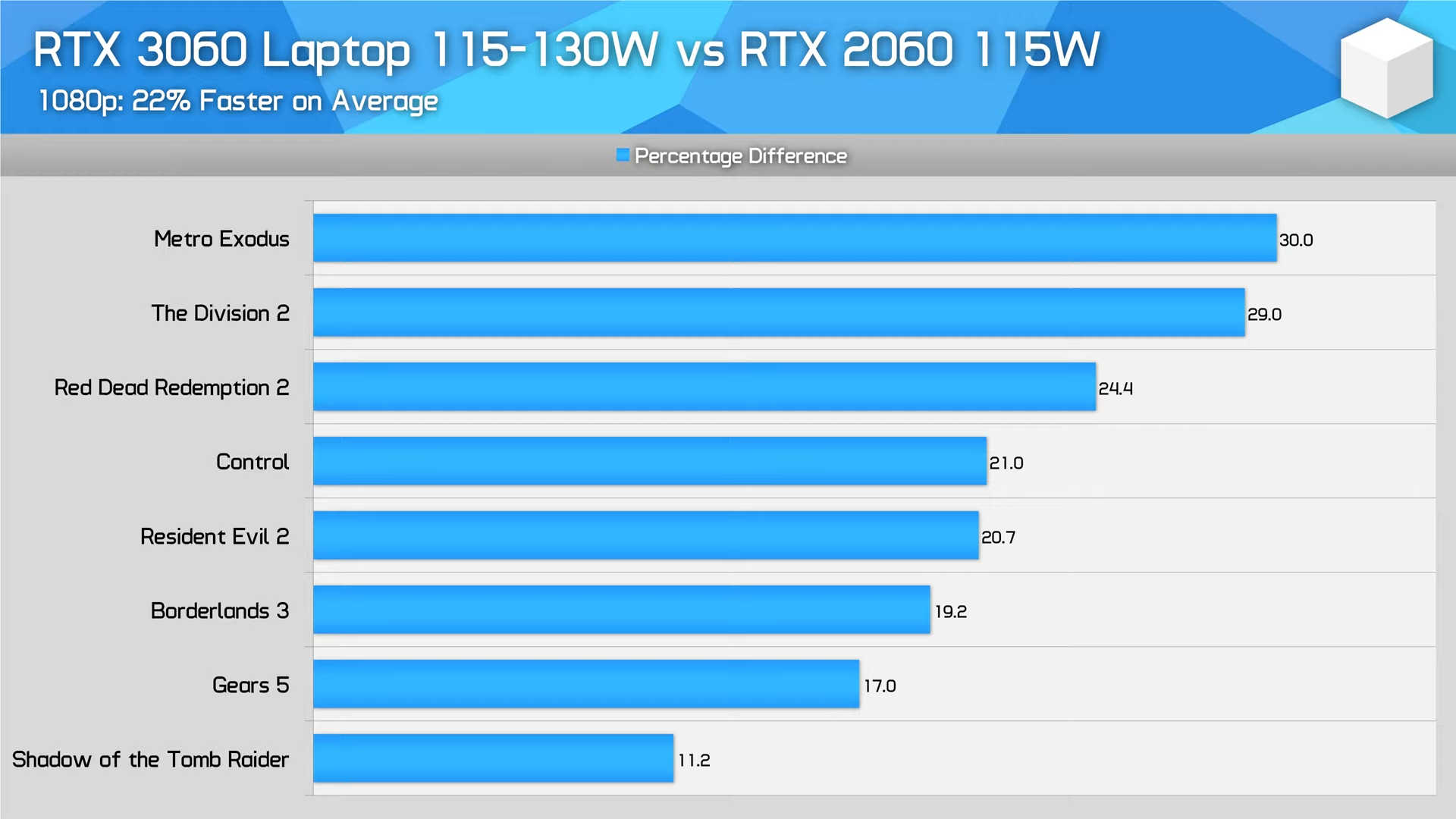 Купить Ноутбук Gtx 3060