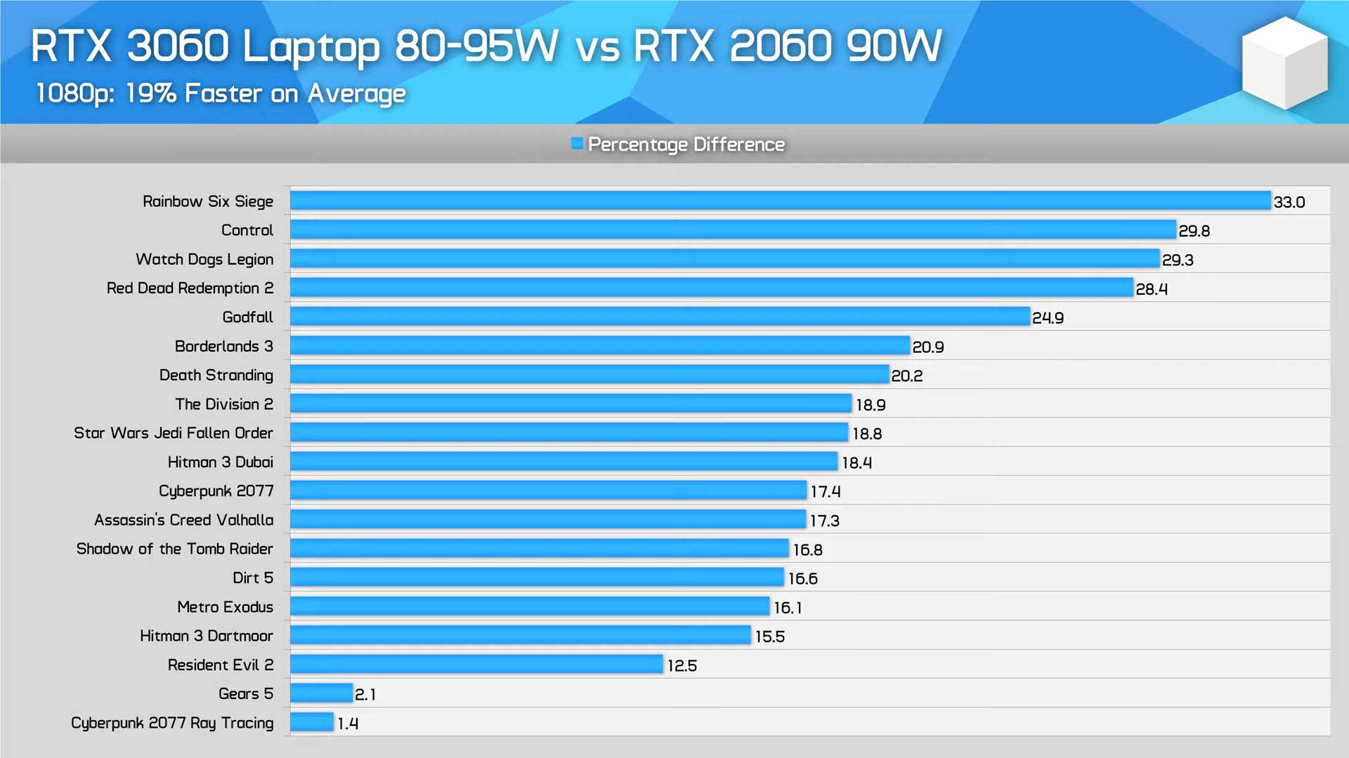 Rtx 3060 Ноутбук 17 Купить