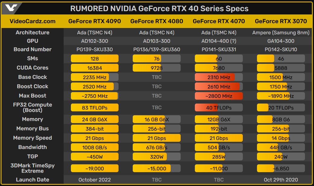 Rtx 4070 ti питание