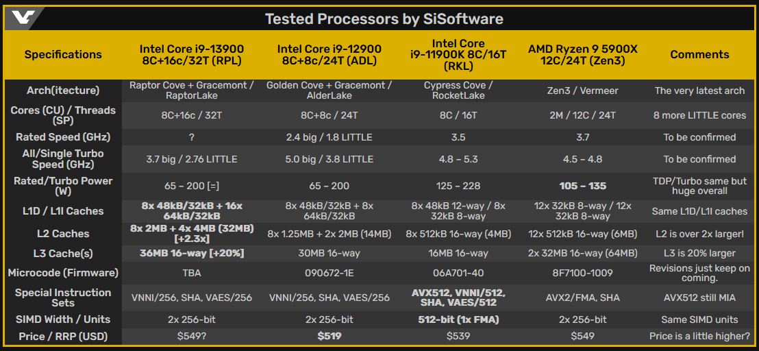 Prombez24 com тесты. I9 13900. I9-13900ks Pack. Raptor Lake Intel характеристики. I9 13900k 9ггц.