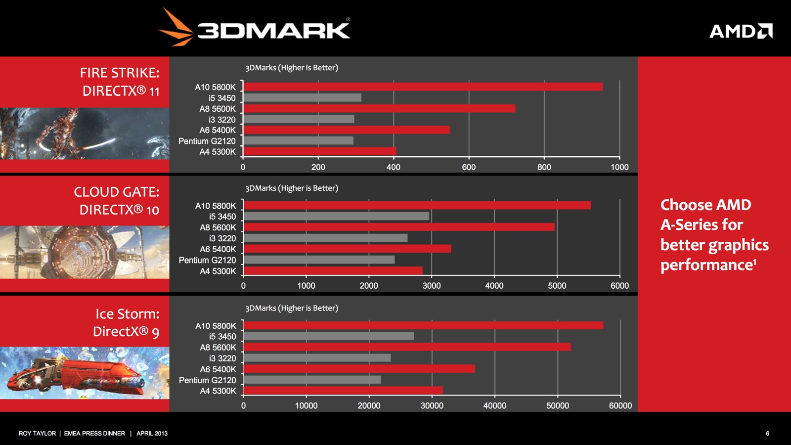 Amd a8 7600 gta 5 фото 56