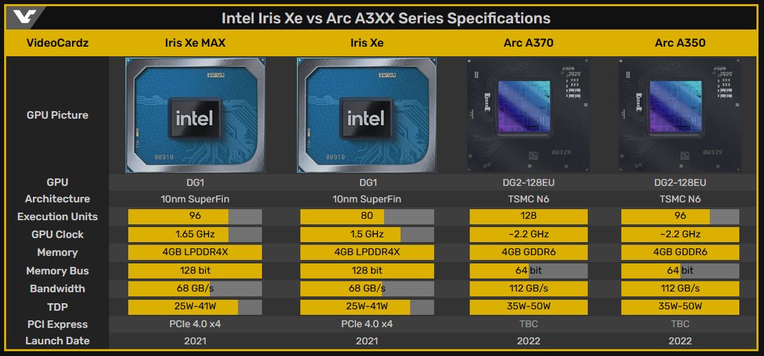 Процессор iris xe graphics. Видеокарта Intel Iris Graphics. Видеокарта Intel Iris xe. Intel Iris xe Graphics характеристики видеокарты. Intel r Iris r xe Graphics видеокарта.