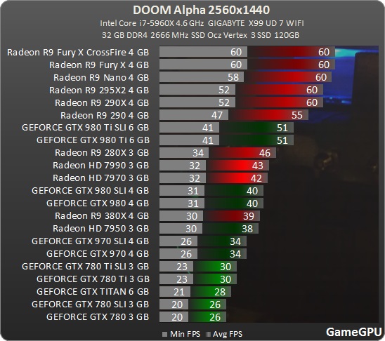 Doom » Обзоры Процессоров, Видеокарт, Материнских Плат На ModLabs.Net