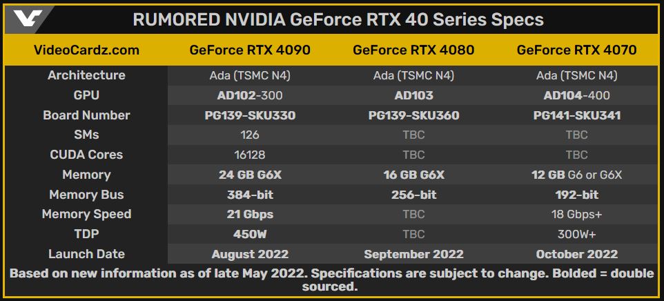 Rtx 4070 super vs rtx 4080