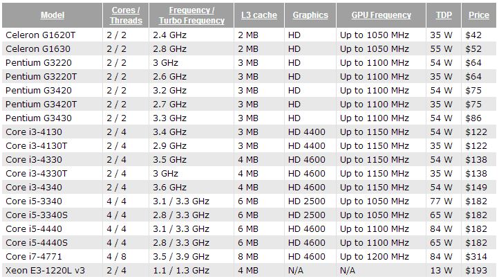 Intel i7 частота