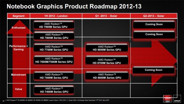 AMD Radeon HD 8000M