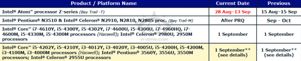 Celeron 2955U и Core i5-4200H