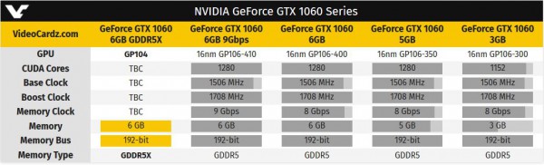GeForce GTX 1060
