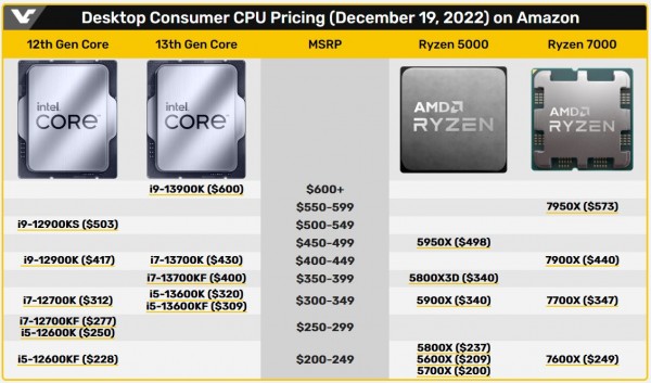 Core i9-12900K, Intel, Alder Lake