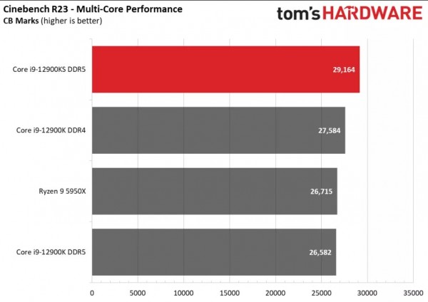 Intel Core i9-12900KS