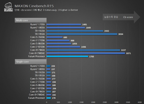 Ryzen 7 2700X
