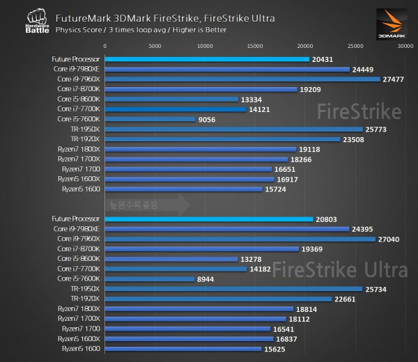 Ryzen 7 2700X