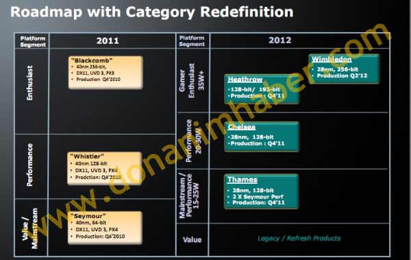 Видеокарты AMD Radeon HD 7000M Thames, Chelsea, Heathrow, Wimbledon