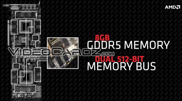 AMD Radeon R9 295X2