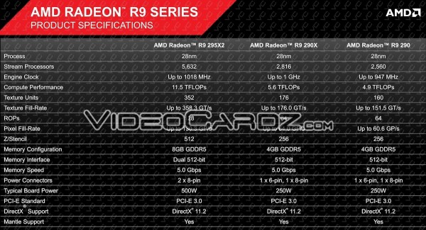 AMD Radeon R9 295X2