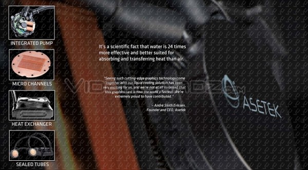 AMD Radeon R9 295X2