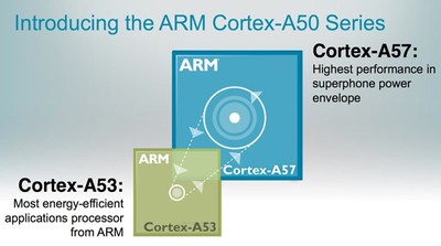 ARM готовит Cortex-A57 и Cortex-A53