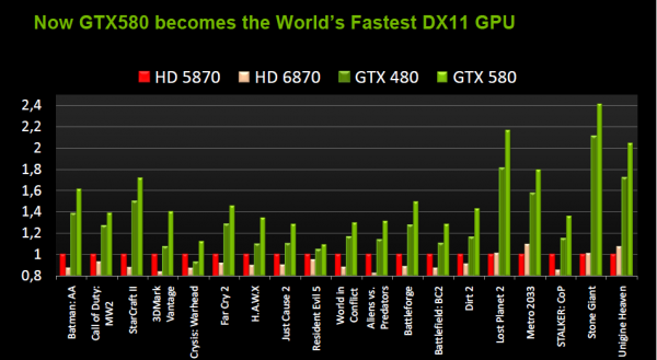 GeForce GTX 580 directX 11