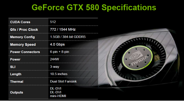 GeForce GTX 580 spec