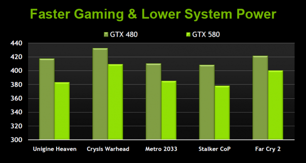 GeForce GTX 580 power supply