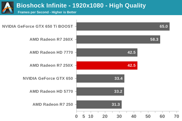 Radeon R7 250X