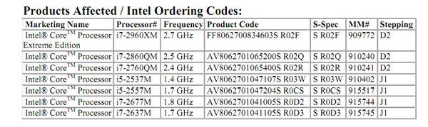 Intel Sandy Bridge